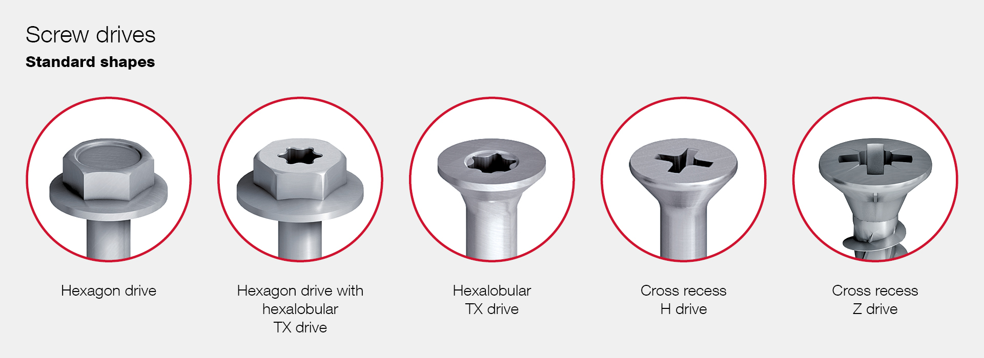 Screw drives