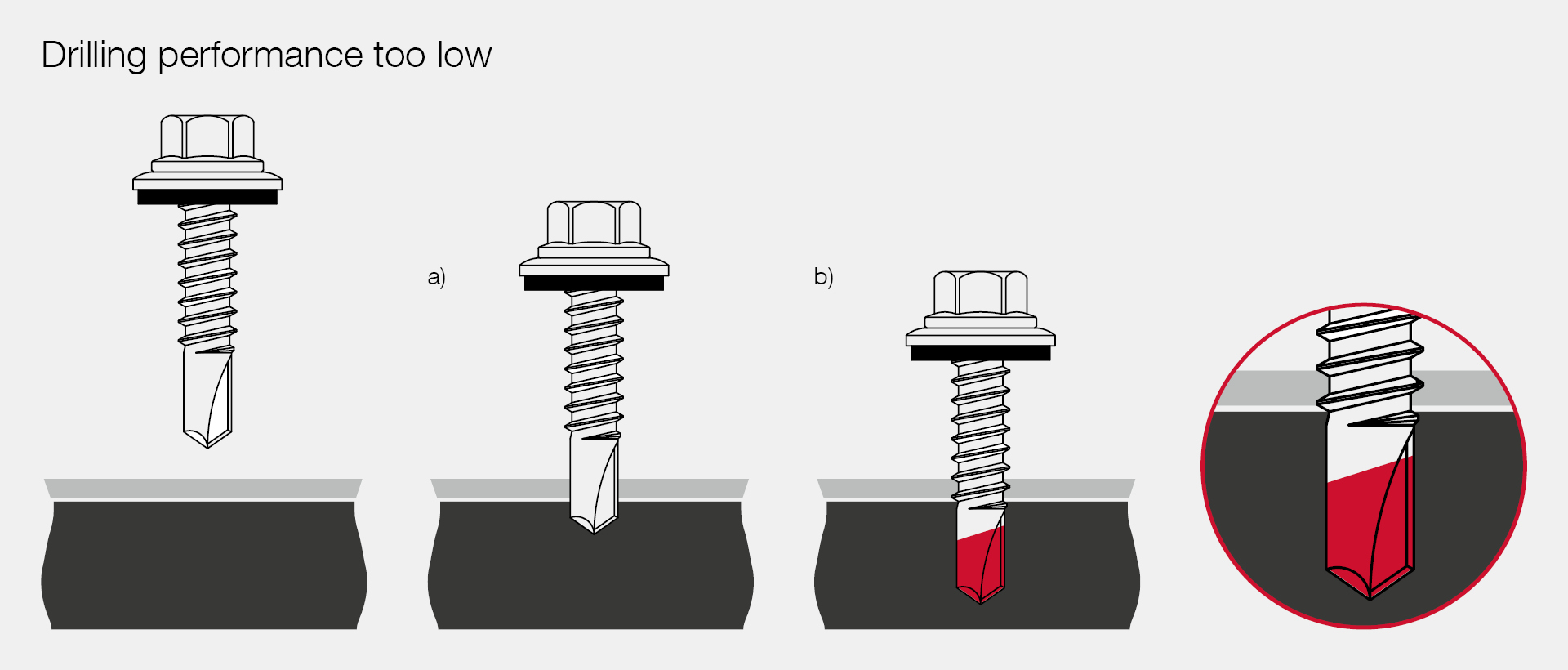 Drilling performance too low