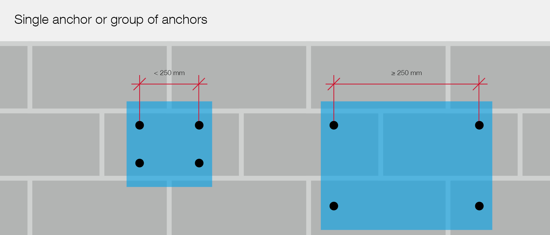 Single anchor or group of anchors