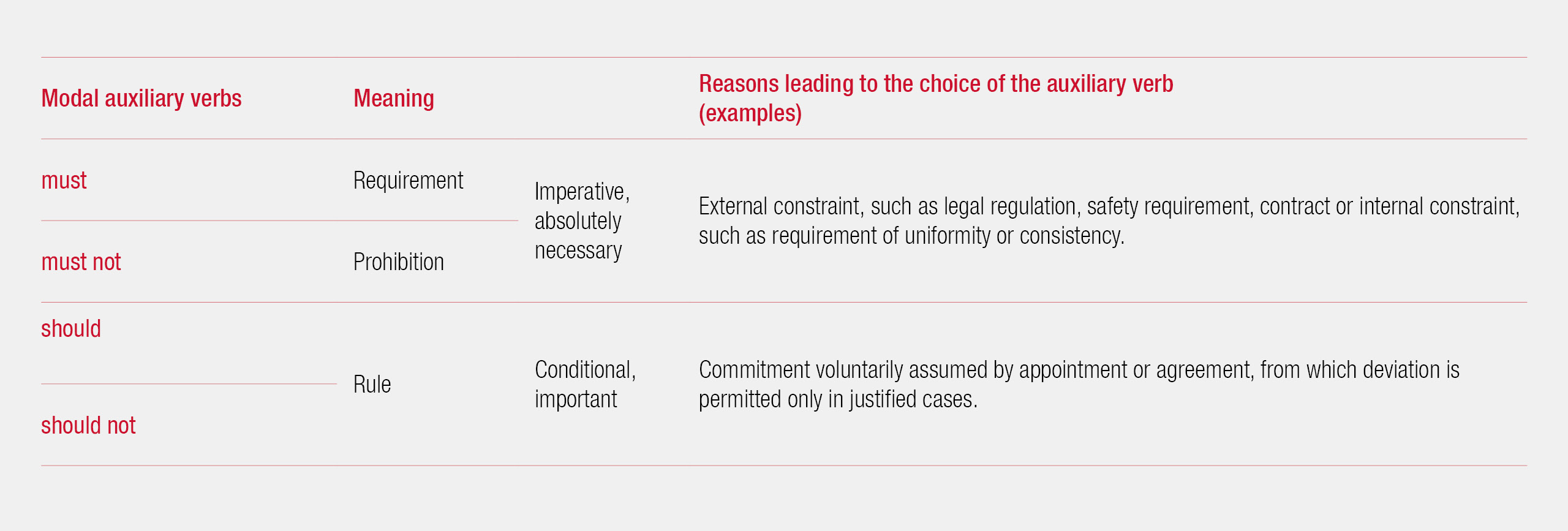 Correctly understanding the regulations